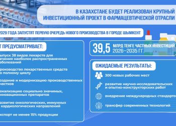 Правительство одобрило крупный фармпроект на 39,5 млрд тенге
