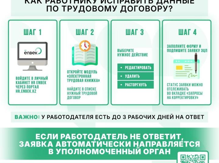 Фото: Министерство труда и социальной защиты населения РК