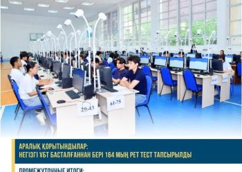 Талапкердің 74 пайызы ҰБТ-ны қазақ тілінде тапсырған