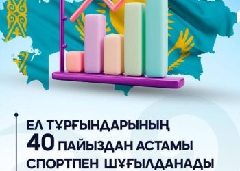Қазақстандықтардың 40 пайыздан астам спортпен шұғылданады – министрлік