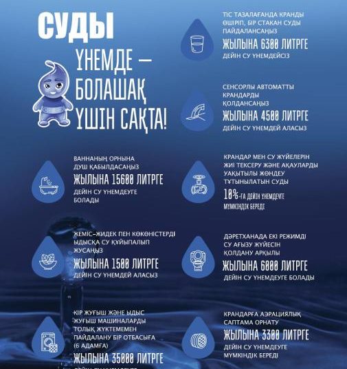 1 жылда – 35 мың литр: министрлік халықты су үнемдеуге шақырып отыр