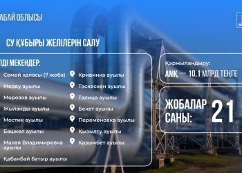 Қайтарылған активтер: Абай облысына су тартуға 10 миллиард теңгеден астамм қаржы бөлінді