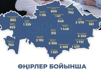 31 мыңға жуық педагог біліктілігін арттырады