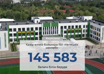 «Келешек мектептерінде» 145 мыңнан астам оқушы білім алып жатыр