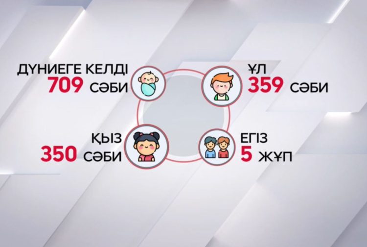 Мереке күні 709 нәресте дүниеге келді