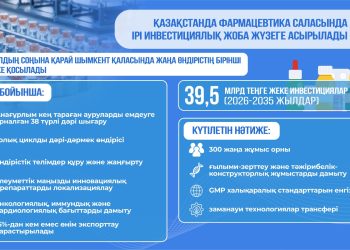 Шымкентте фармацевтикалық өндірісті кеңейту үшін 39,5 млрд теңге жеке инвестициялар бағытталады